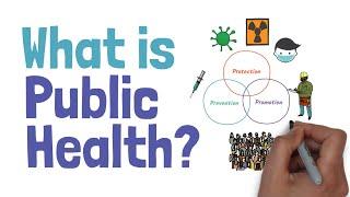 What is Public Health?