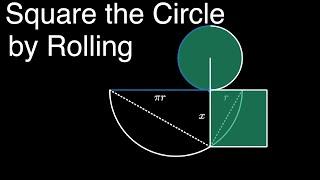 Squaring the Circle by Rolling (animated visual proof)