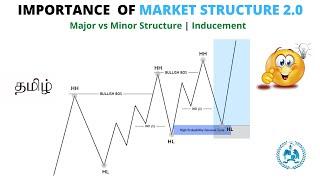 HOW TO CONFIRM THE HH, HL& LH, LL IN TAMIL | STRONG H, L WEAK H, L | | MAJOR VS MINOR STRUCTURE