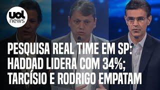 Pesquisa Real Time em SP: Haddad lidera com 34%; Tarcísio e Rodrigo empatam