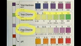 What Does A High Total Chlorine Level Mean And How To Reduce It?