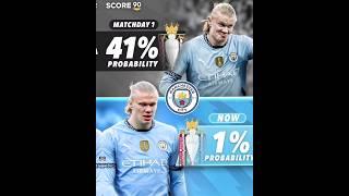 Probability of winning the Premier League going into Matchday 1 vs Now, according to the #football