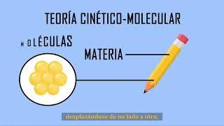 estados de la materia  teoría cinético molecular