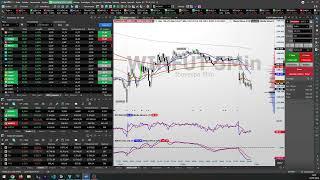 Jornada da Consistência Day Trade - 23/07/2024