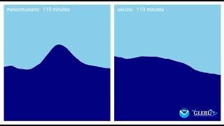 Meteotsunami vs. Seiche