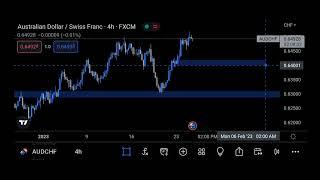 AUDCHF MULTI TIME FRAME ANALYSIS.