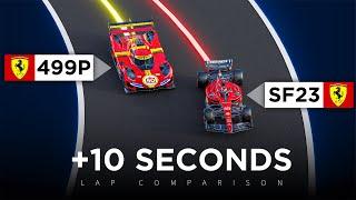 How FAST is an F1 car compared to a Hypercar? | 3D Analysis