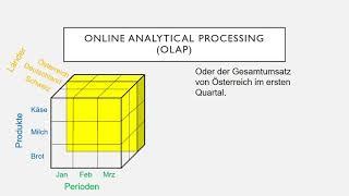 Data Warehouse - Online Analytical Processing (OLAP)