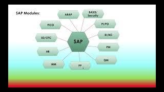 SAP ERP Modules Overview