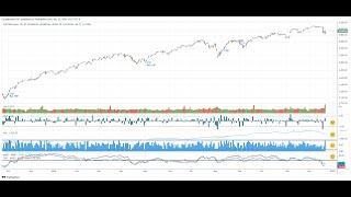 Stock Market Outlook for Week of Dec  23, 2024 (plus Gold and Bitcoin)