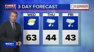 11.19.24 Joe Veres' Evening Forecast