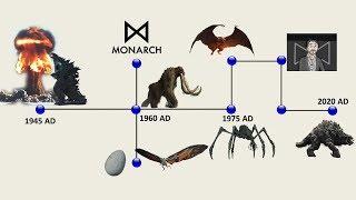 The Complete Monsterverse Timeline