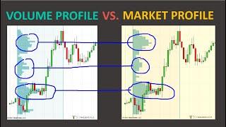 Volume Profile vs. Market Profile - What Is The Difference?