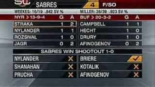 Buffalo Sabres recaps