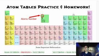 Atom Tables (protons, neutrons, electrons, atomic number, mass number, charge, element)