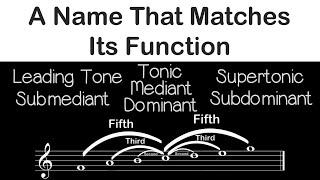 Names of Scale Degrees - Three Minute Music Theory #26