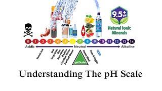 QURE pH Scale | Qure Water