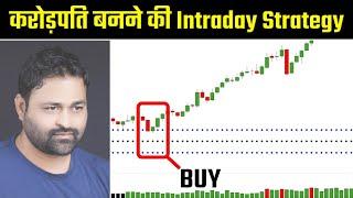 Price Action Strategy और Candlestick Patterns आपको Intraday Trading में करोड़पति बना देगी