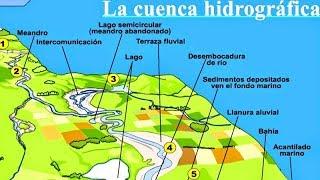 CUENCAS HIDROGRÁFICAS - GEOGRAFÍA PREUNIVERSITARIA