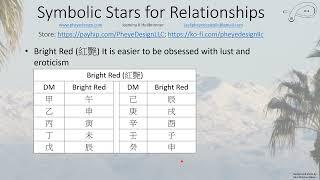 Symbolic Stars for Relationships