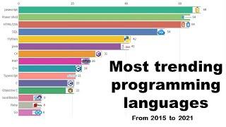 Most trending programming languages || bar chart race from 2015 to 2021