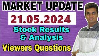 21.05.2024 Share Market Update| Stock Analysis, Results, Dividends and Important Data |MMM|TAMIL