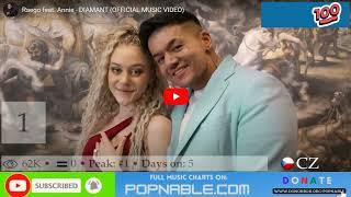 CZECHIA TOP 100 SONGS MUSIC CHART 2023 (POPNABLE )