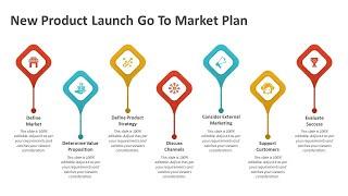 New Product Launch Go To Market Plan PowerPoint Presentation Slide | Kridha graphics