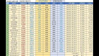 22대 총선 민주당 가짜 국회의원과 국힘당 진짜 당선자들 2024 12 16 16 41 40