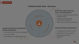 Introduction to Falcon Zero Trust