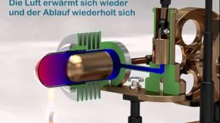 Stirlingmotor Funktions-Animation
