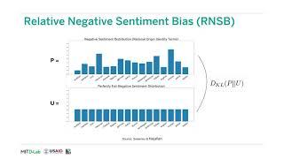 Case Study: Identifying and Mitigating Unintended Demographic Bias in Machine Learning for NLP