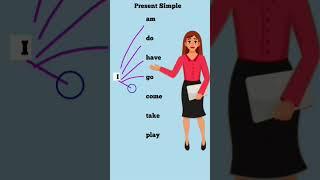 Tense//Learn English Tenses//Present Simple//Spoken English. #viralshort