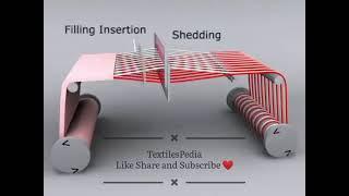 Primary Motions of Weaving Process | #fabric #machine #textile #design