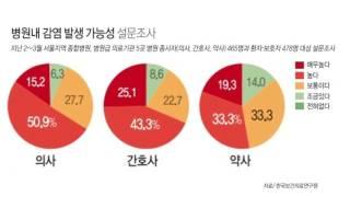 [의료기관인증] 안전의료 보고서/TBC