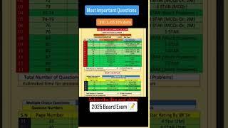 Important Important Questions .March 2025 Board Exam  class 10 question #cbse#ncert #boardexam 