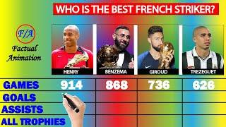 Thierry Henry vs Karim Benzema vs Olivier Giroud vs David Trezeguet Comparison - Factual Animation