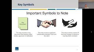 GSA PBS Client Enrichment Series - Leasing 101