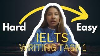 Best Tips and Guidance for IELTS Writing Task 1| Line Graph Sample Answer