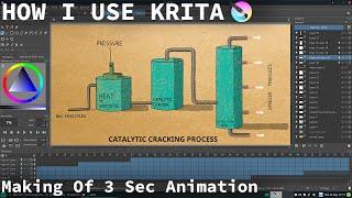 How i Use Krita to make Educational animation Videos | Karthi Explains