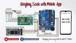 How to make Digital Weighing Scale using Arduino