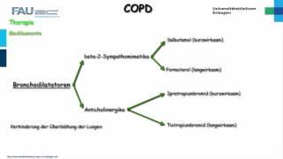 Innere Medizin ─ COPD