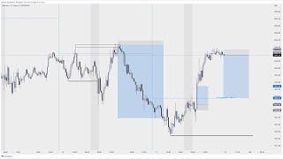 How To Trade ICT Killzones - ICT Concepts