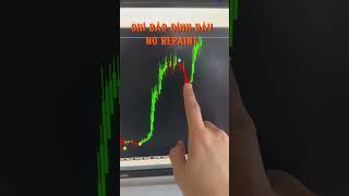 Chỉ báo đỉnh đáy ( không vẽ lại- no repaint) #bitcoin #crypto #forex #chungkhoan #gold #ptkt