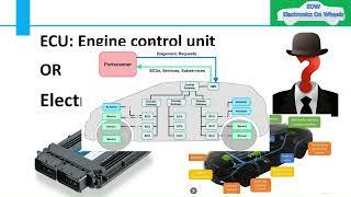 Ch#01 What is ECU? How does ECU work in car? Bosch ECU schematics@EngineeringExplained@MunroLive