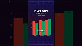 RTX 3080Ti vs 7800XT - Which is better?