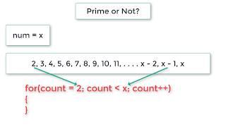 C Program To Find Prime Number or Not using For Loop