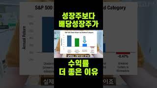 배당성장주가 성장주보다 수익률 좋다?