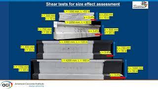 Fiber Distribution in UHPC Beams: An Insight from 3D Micro-CT Scans on Shear Tests