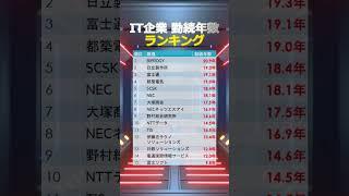 IT企業の勤続年数ランキング【2023最新】